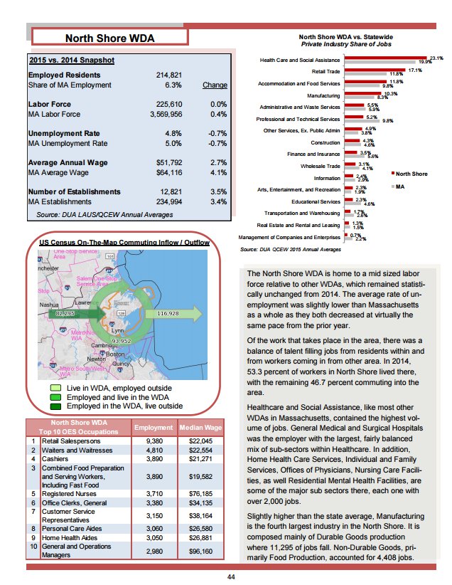 North Shore from MA Workforce and labor area review 2015